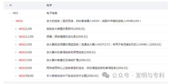 2023年发明专利授权率、驳回率和撤回率较高的50个IPC分类及部分案例分析