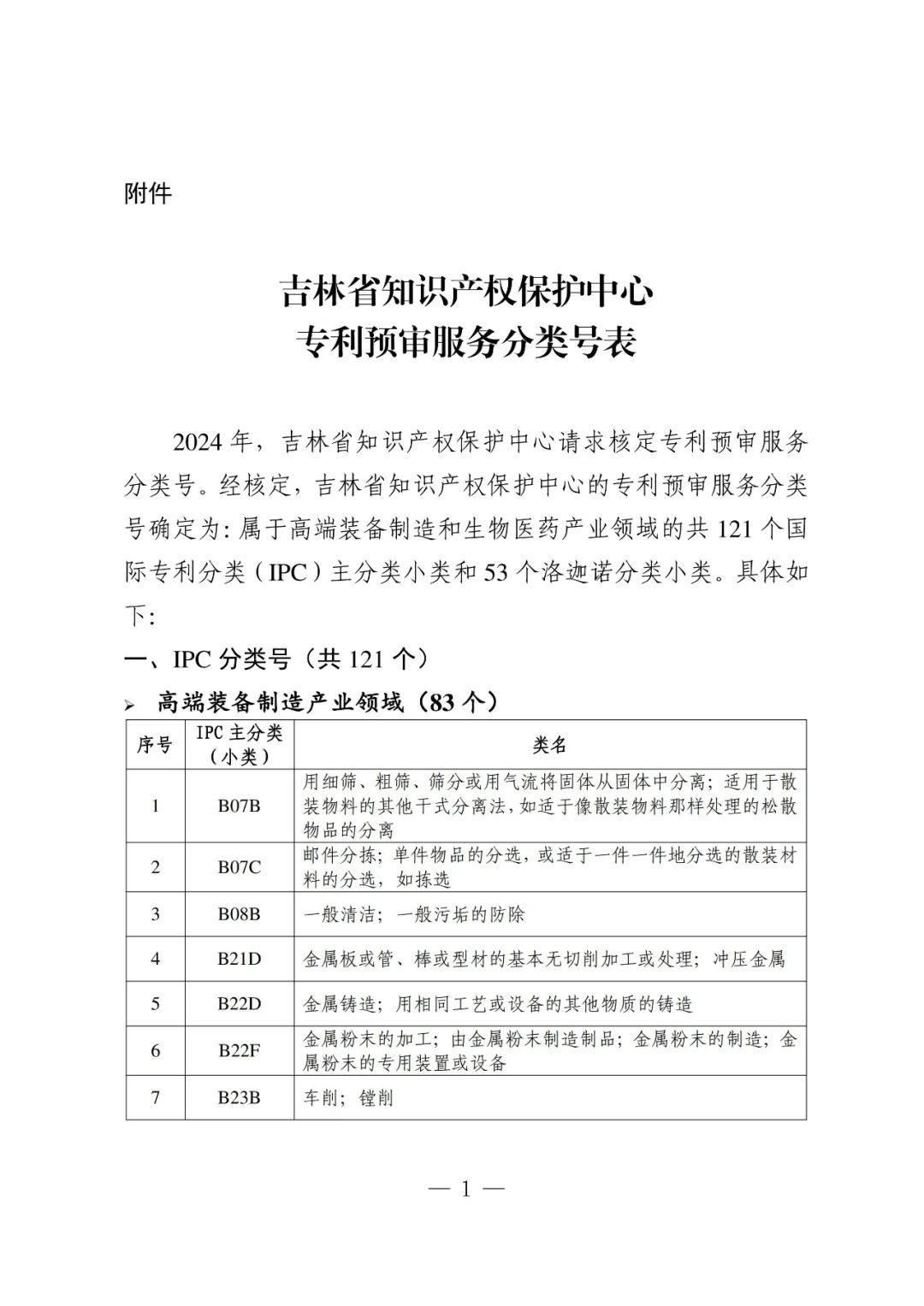 吉林省知识产权保护中心关于新增专利预审服务分类号的通知