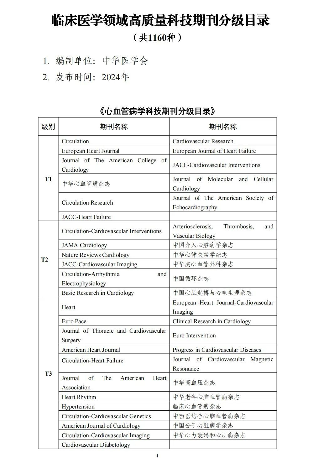 58个领域!高质量科技期刊分级目录总汇第四版发布