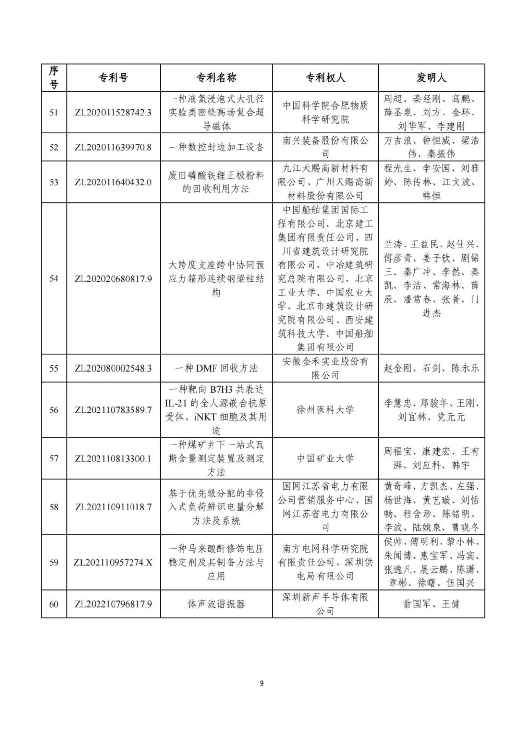 第二十五届中国专利奖评审结果公示