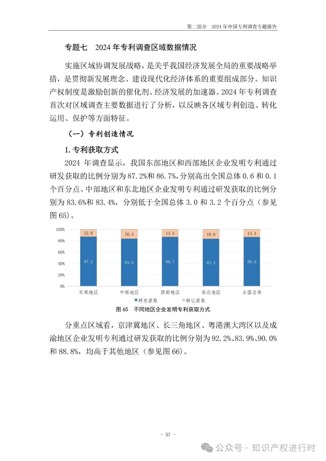 国知局:33.8%未产业化发明专利用于高企等企业资质认定或项目申报;14.8%用于职称评审、绩效考核|2024年中国专利调查报告