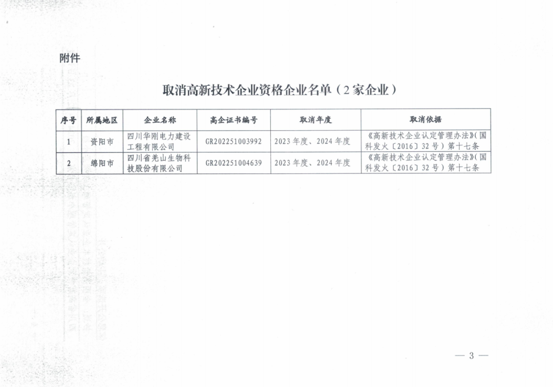707家企业被取消企业高新技术资格,追缴298家企业因取得高新技术企业资格而享受的税收优惠及奖补|附名单