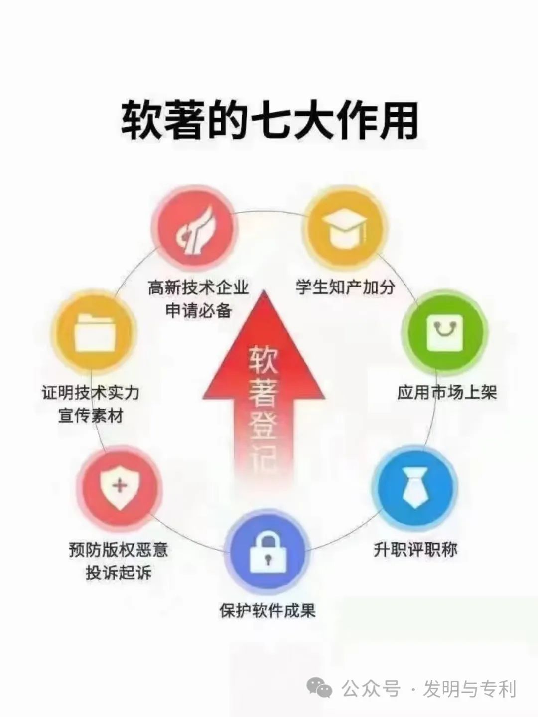 职称评定的作用，为什么需要专利软著来支撑
