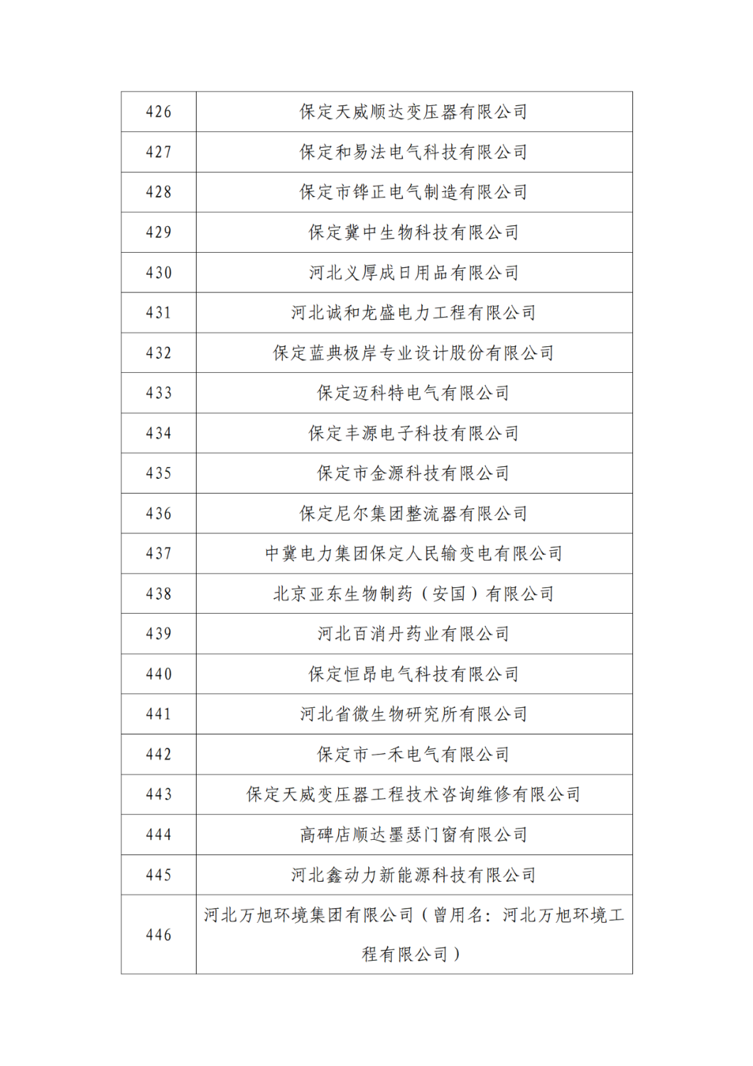 2263家单位被取消/暂停专利预审备案主体资格|附名单