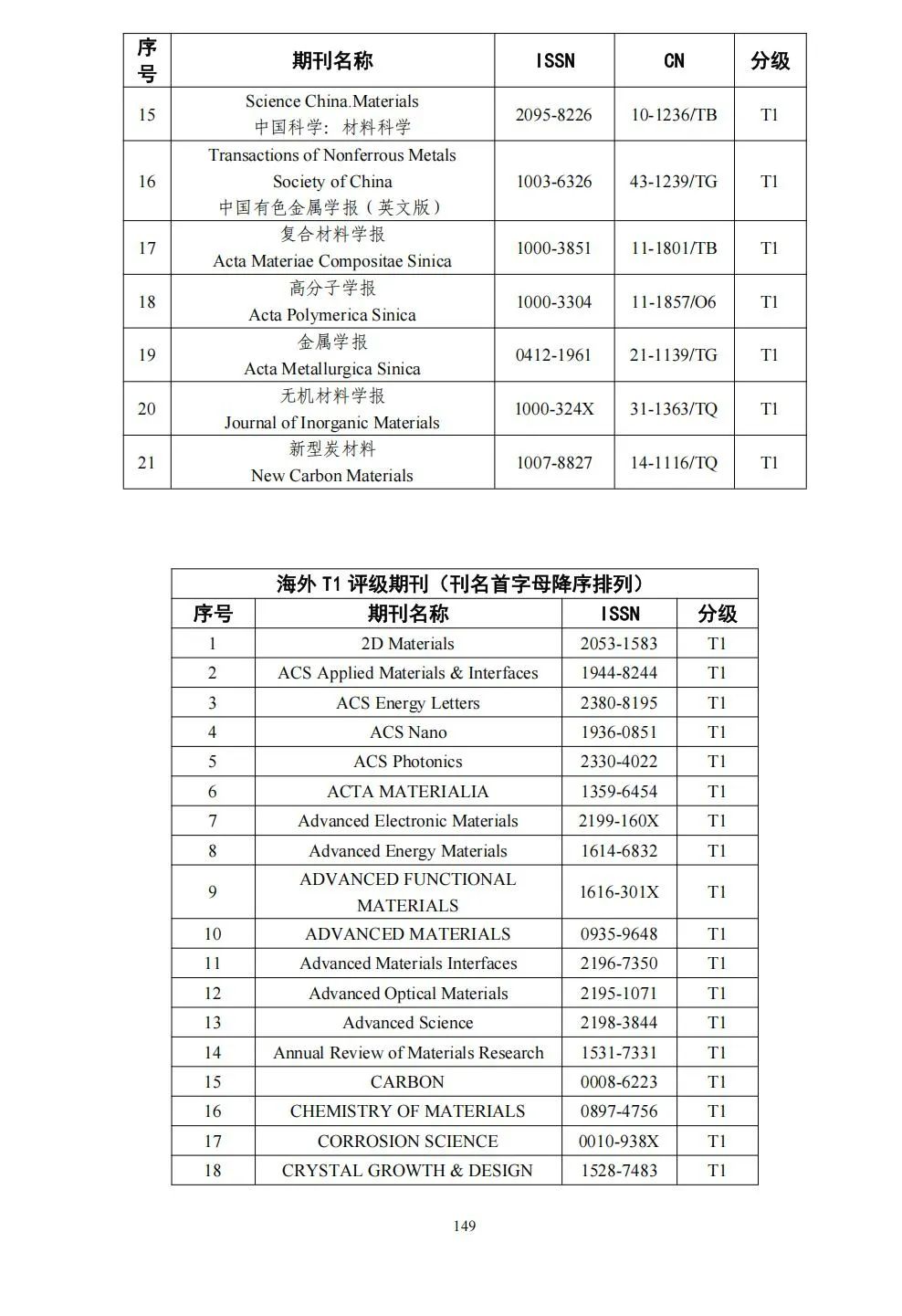 58个领域!高质量科技期刊分级目录总汇第四版发布