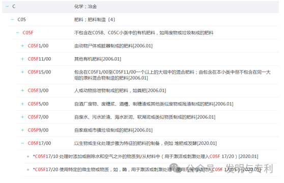 2023年发明专利授权率、驳回率和撤回率较高的50个IPC分类及部分案例分析