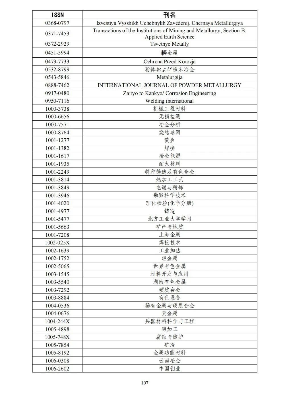 58个领域!高质量科技期刊分级目录总汇第四版发布