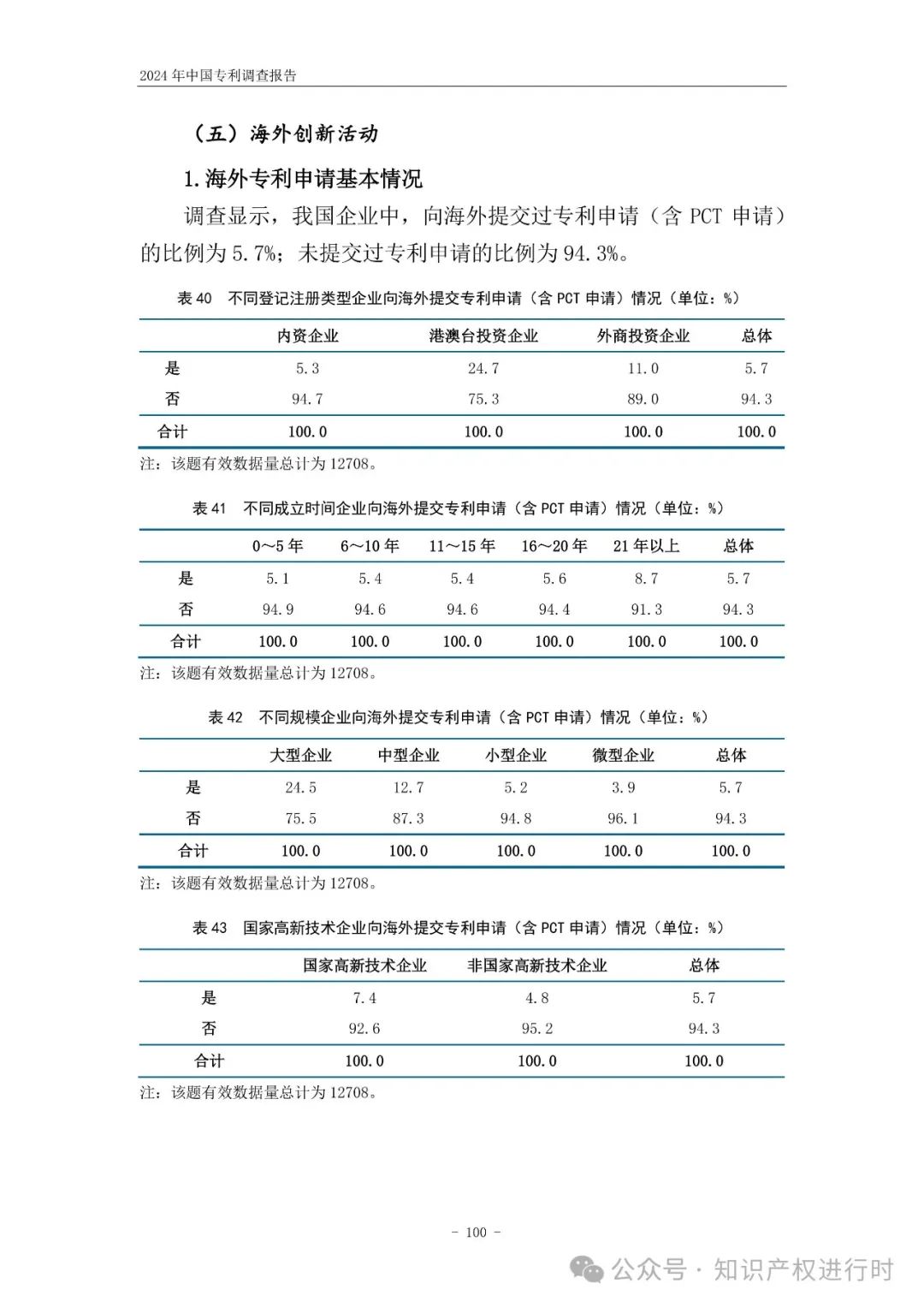 国知局:33.8%未产业化发明专利用于高企等企业资质认定或项目申报;14.8%用于职称评审、绩效考核|2024年中国专利调查报告