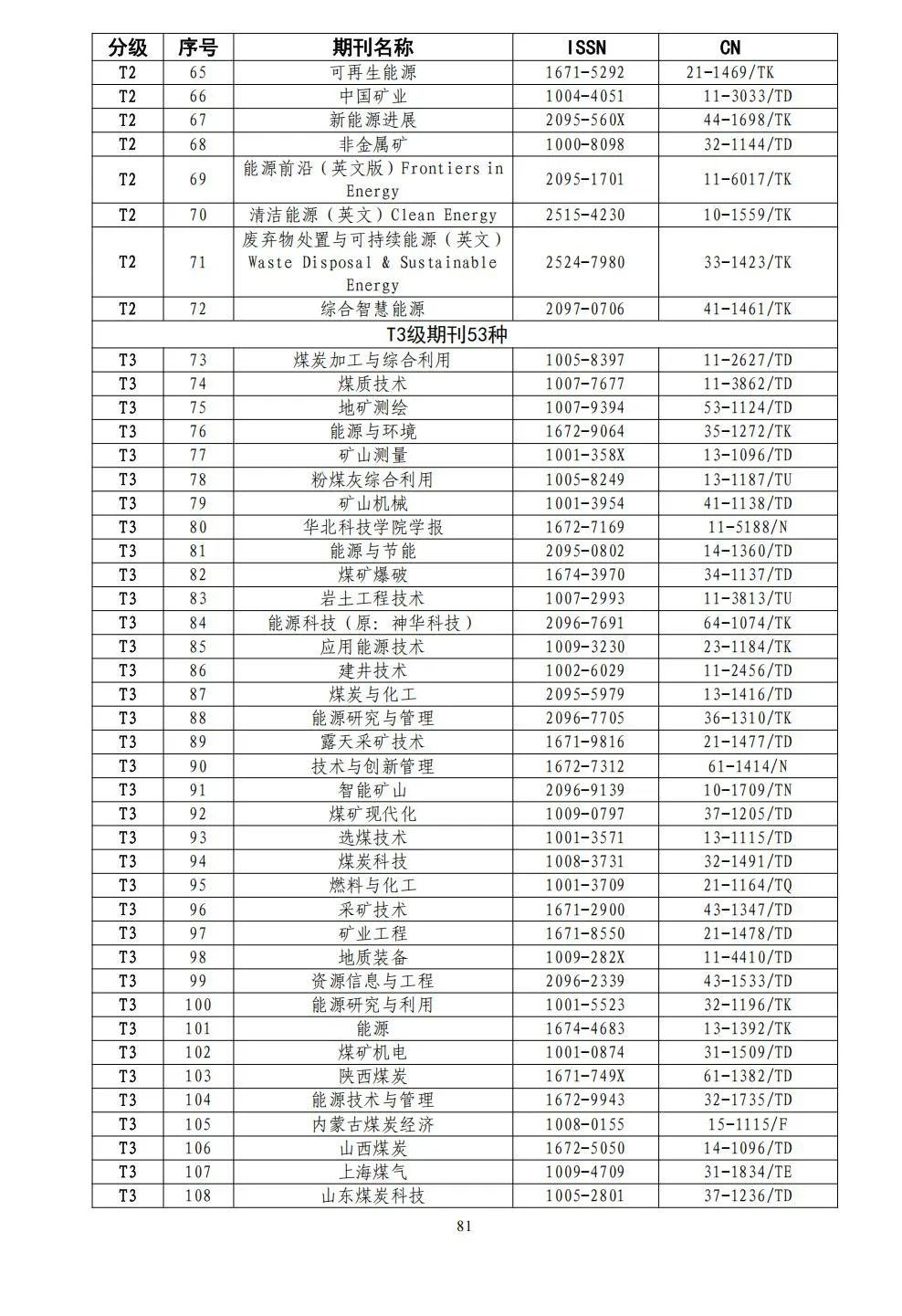 58个领域!高质量科技期刊分级目录总汇第四版发布