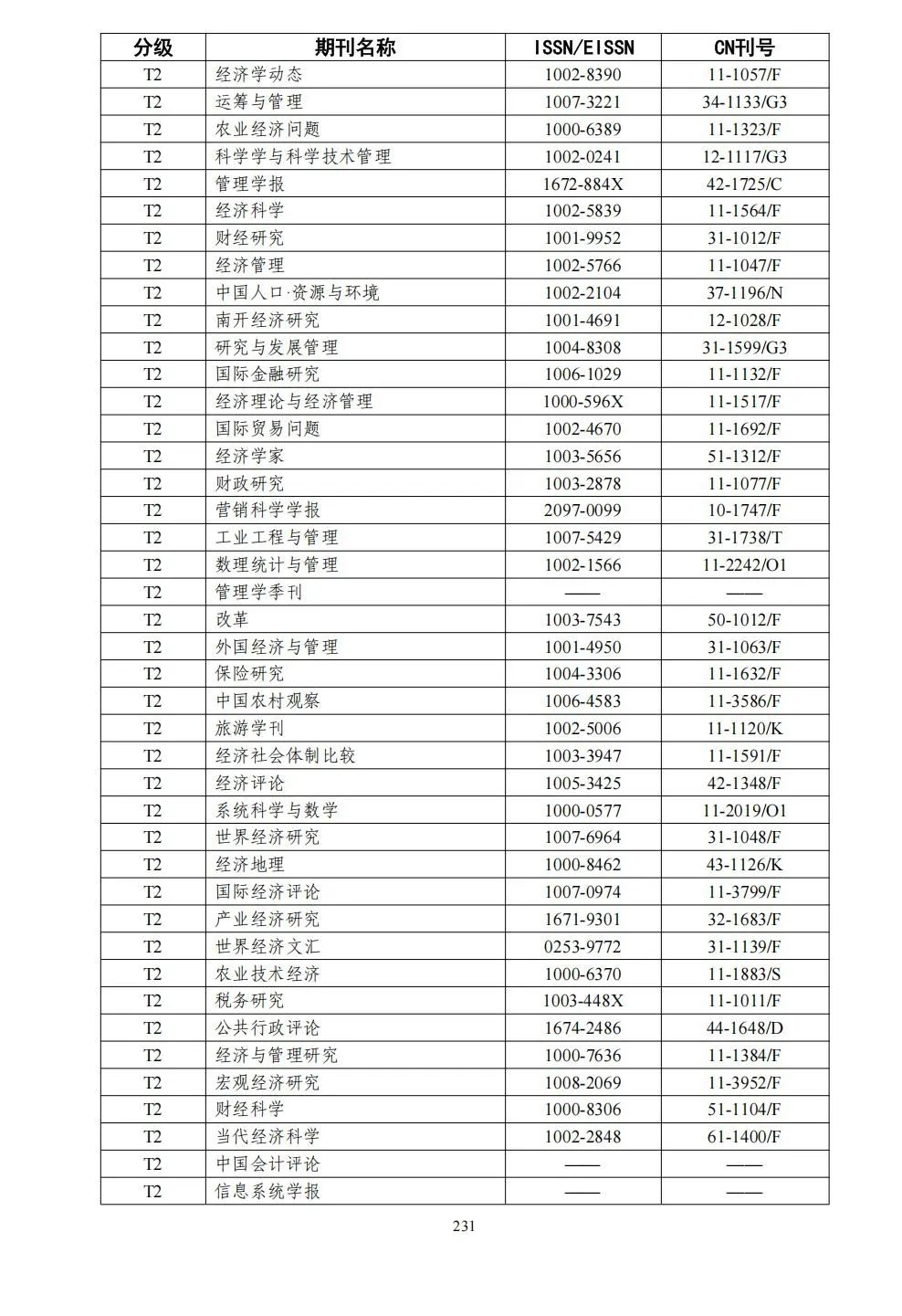 58个领域!高质量科技期刊分级目录总汇第四版发布