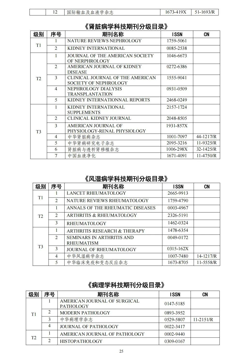 58个领域!高质量科技期刊分级目录总汇第四版发布