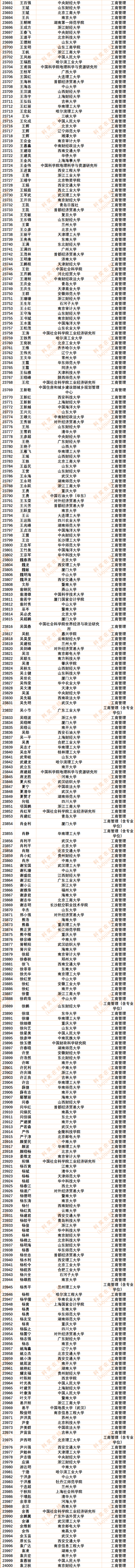 30186人!2024年度中国知网高被引学者Top1%全名单