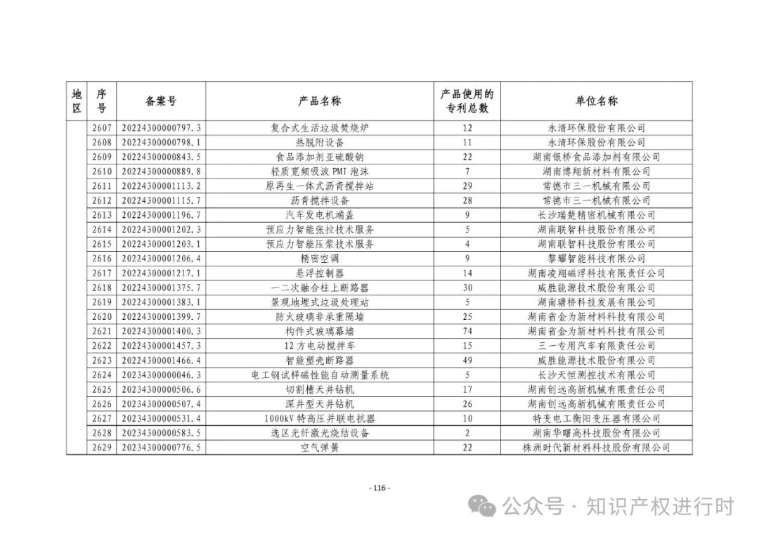 3197件！2024年度专利密集型产品名单