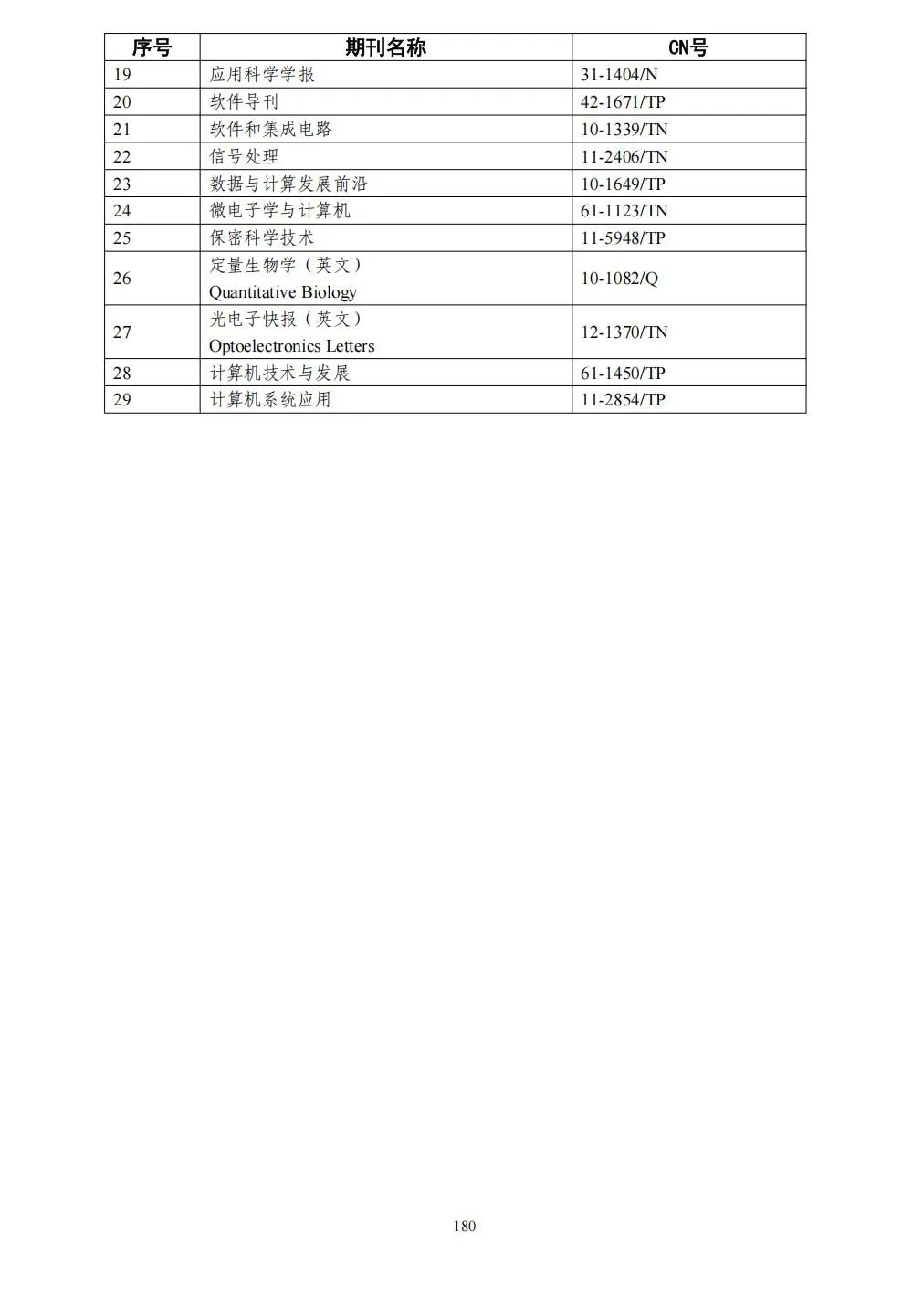 58个领域!高质量科技期刊分级目录总汇第四版发布