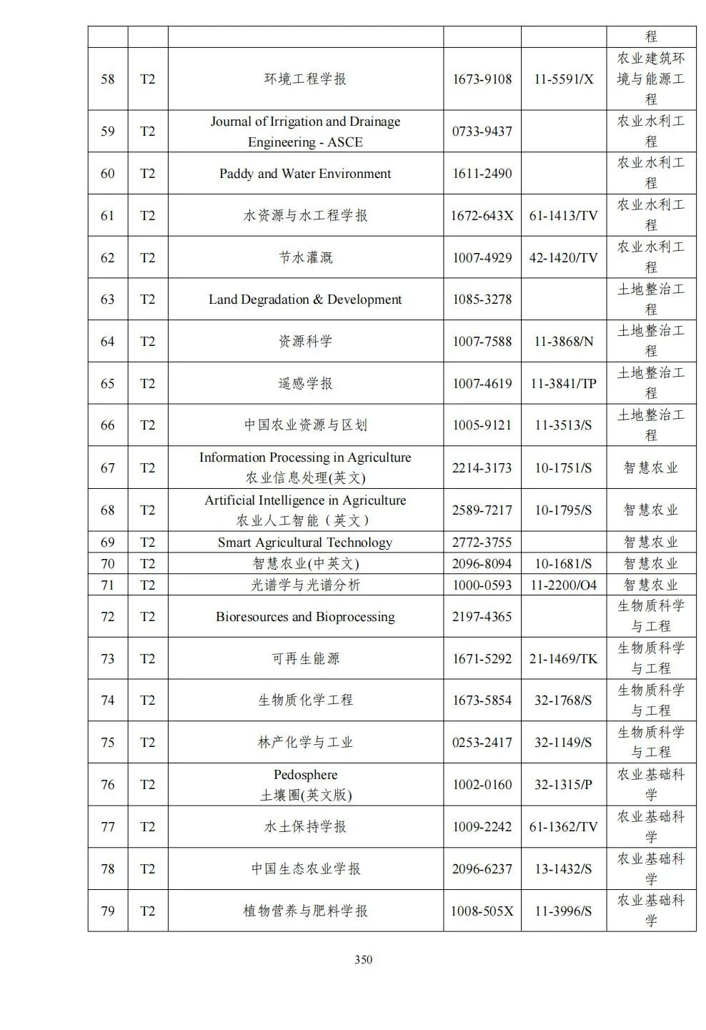 58个领域!高质量科技期刊分级目录总汇第四版发布