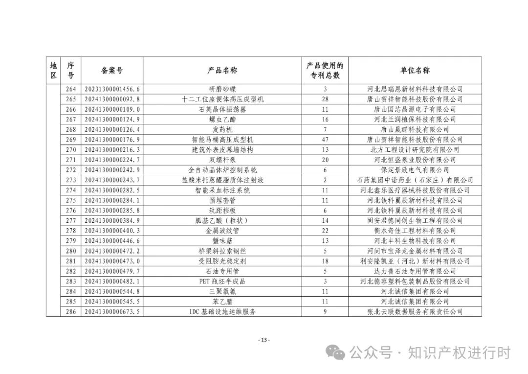 3197件！2024年度专利密集型产品名单
