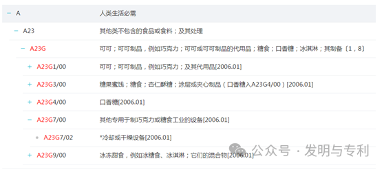 2023年发明专利授权率、驳回率和撤回率较高的50个IPC分类及部分案例分析