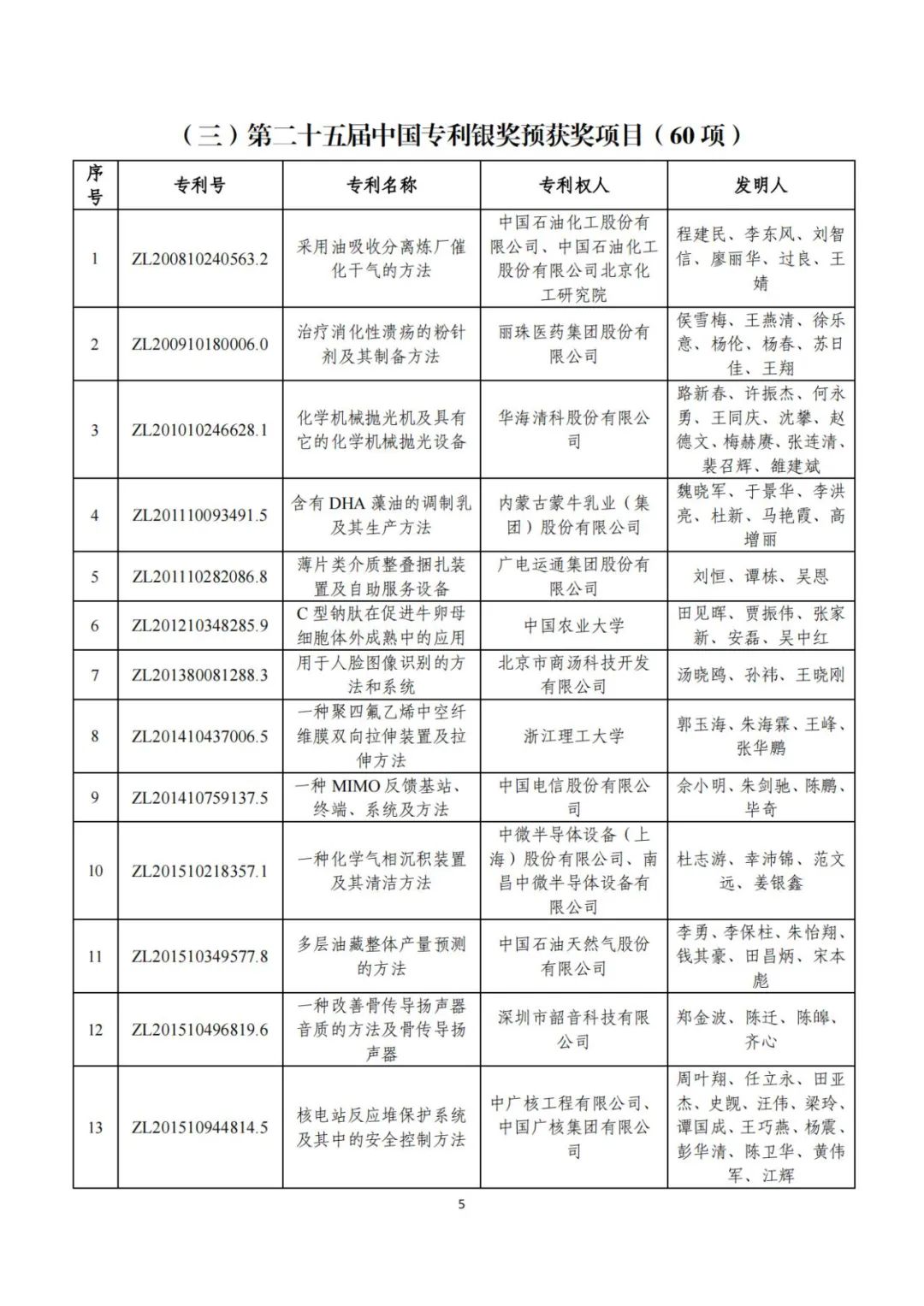 第二十五届中国专利奖评审结果公示