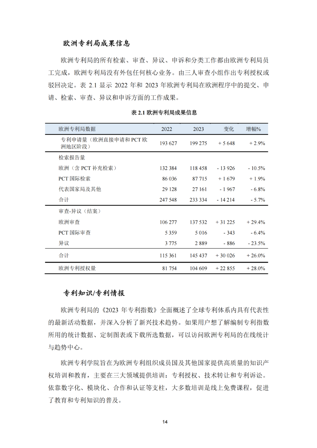《2023年世界五大知识产权局统计报告》(中英文版全文)发布!