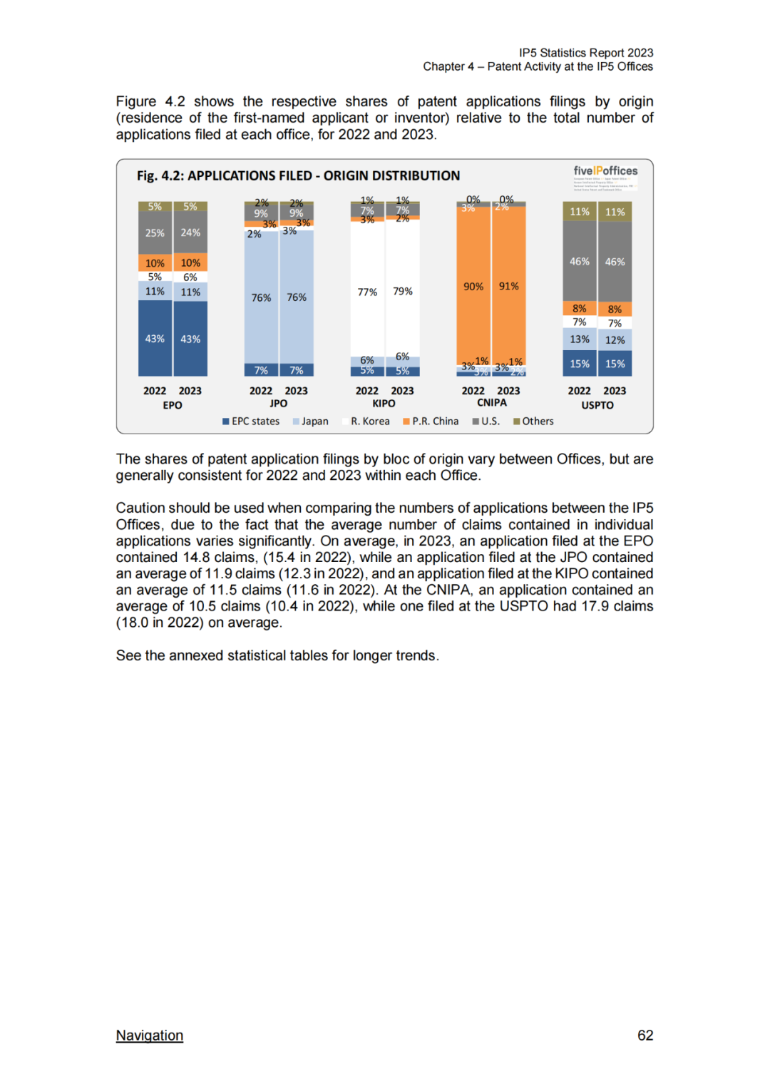 《2023年世界五大知识产权局统计报告》(中英文版全文)发布!