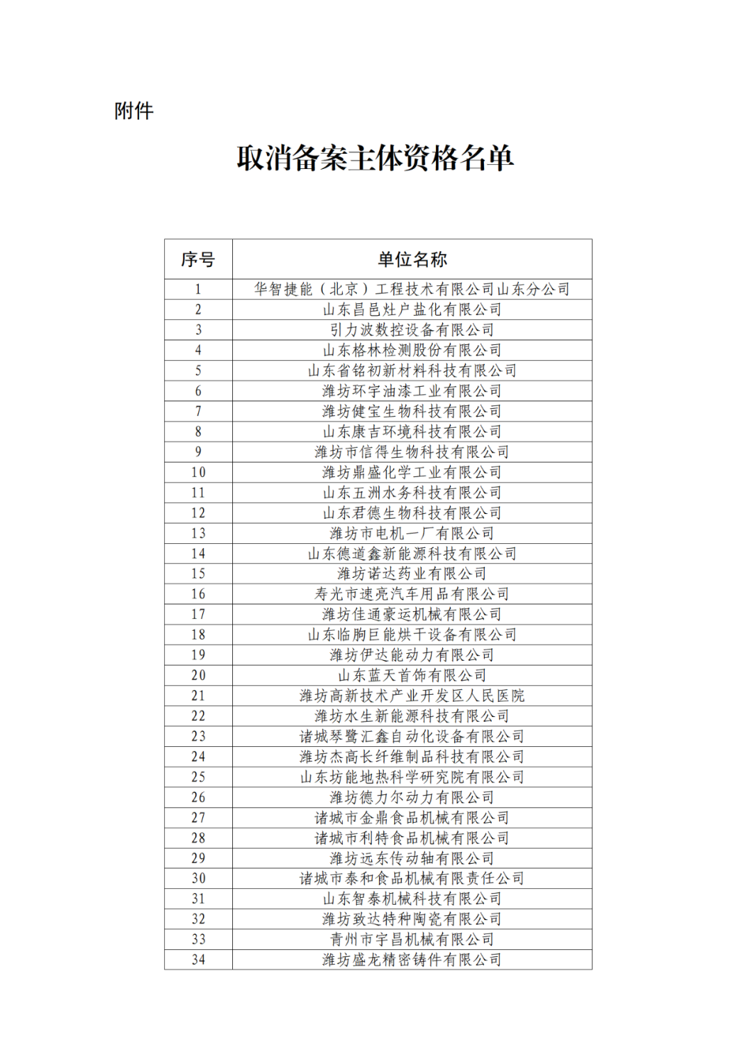 2263家单位被取消/暂停专利预审备案主体资格|附名单