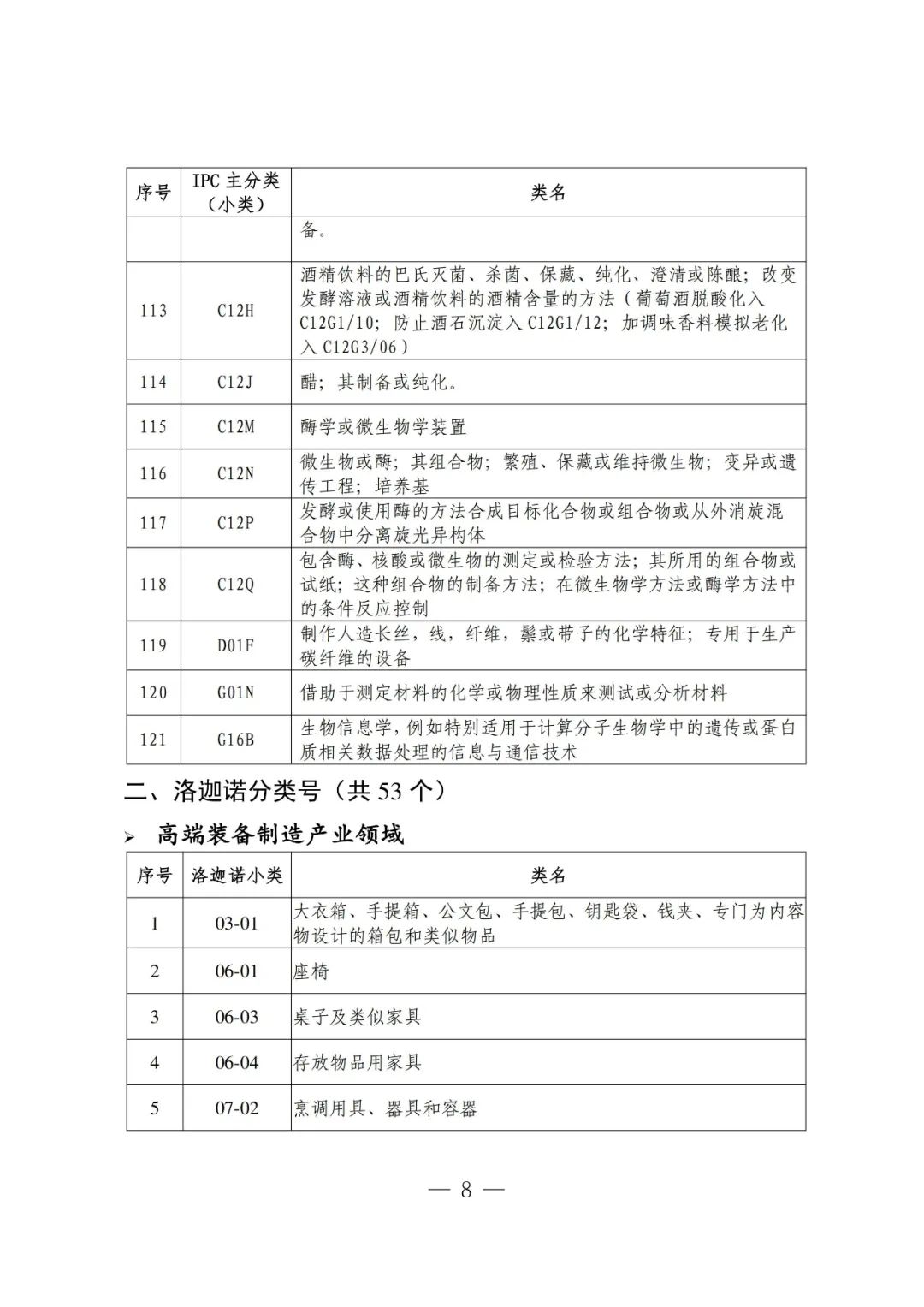 吉林省知识产权保护中心关于新增专利预审服务分类号的通知