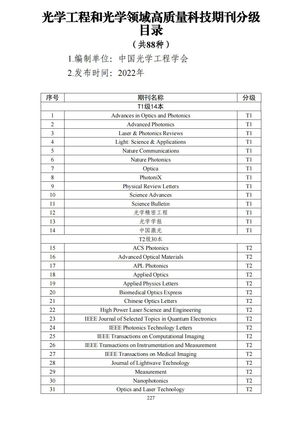58个领域!高质量科技期刊分级目录总汇第四版发布