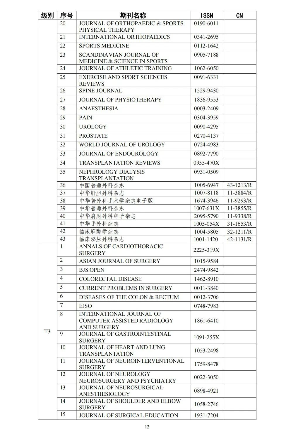 58个领域!高质量科技期刊分级目录总汇第四版发布