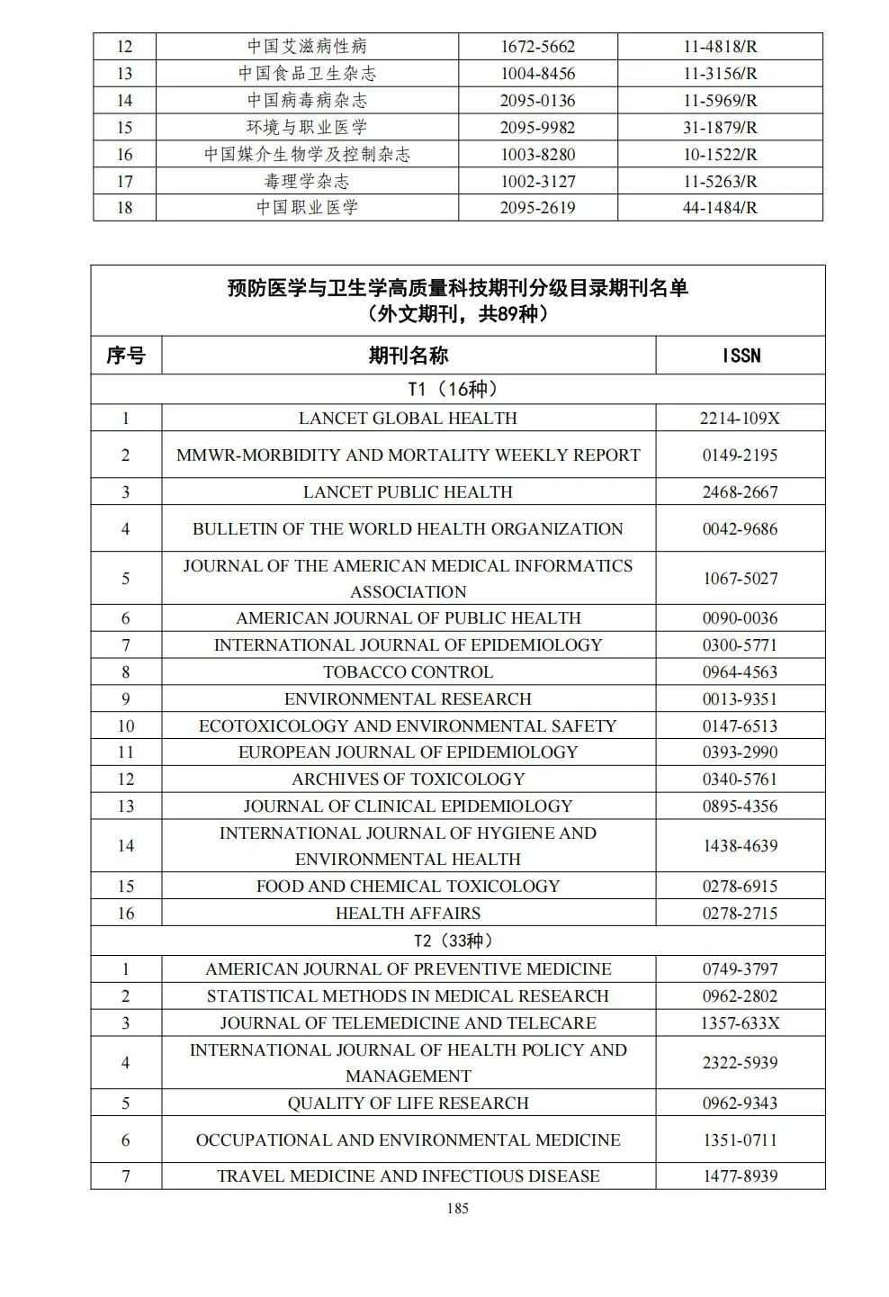 58个领域!高质量科技期刊分级目录总汇第四版发布