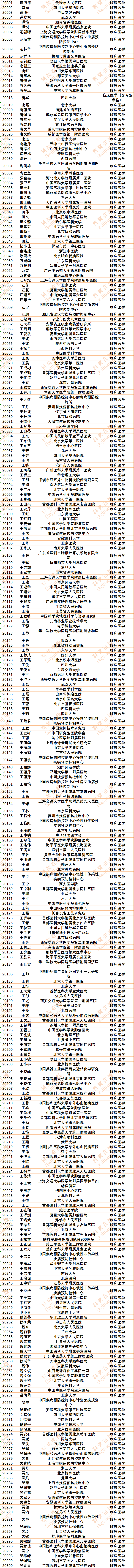 30186人!2024年度中国知网高被引学者Top1%全名单