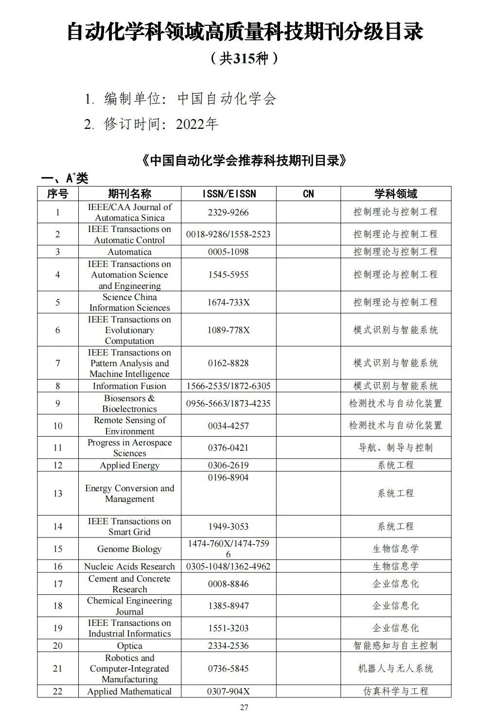 58个领域!高质量科技期刊分级目录总汇第四版发布