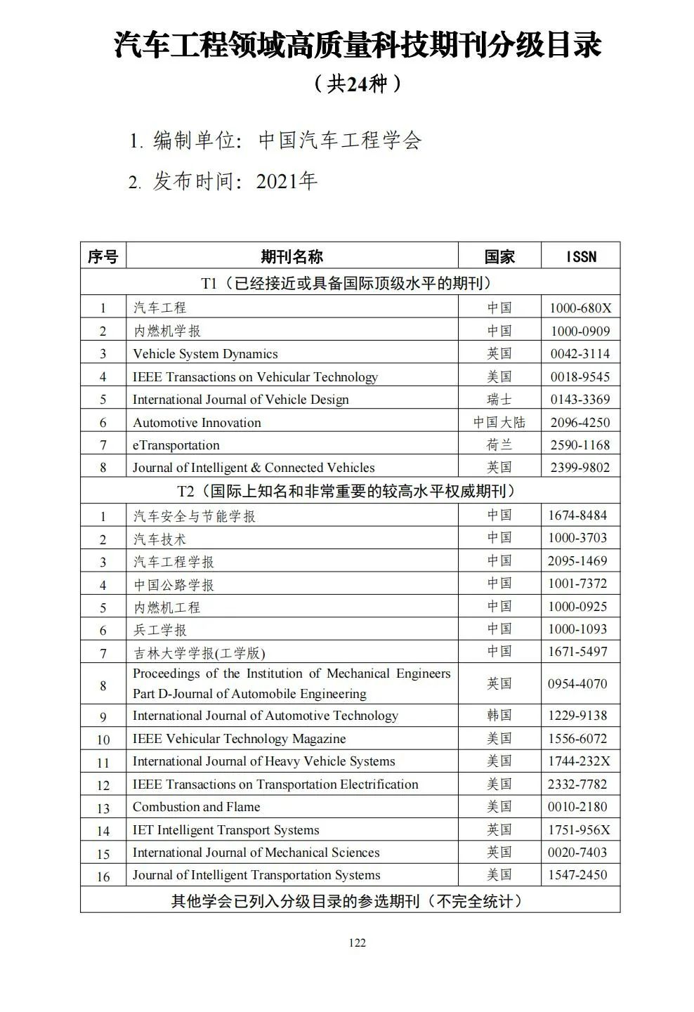 58个领域!高质量科技期刊分级目录总汇第四版发布