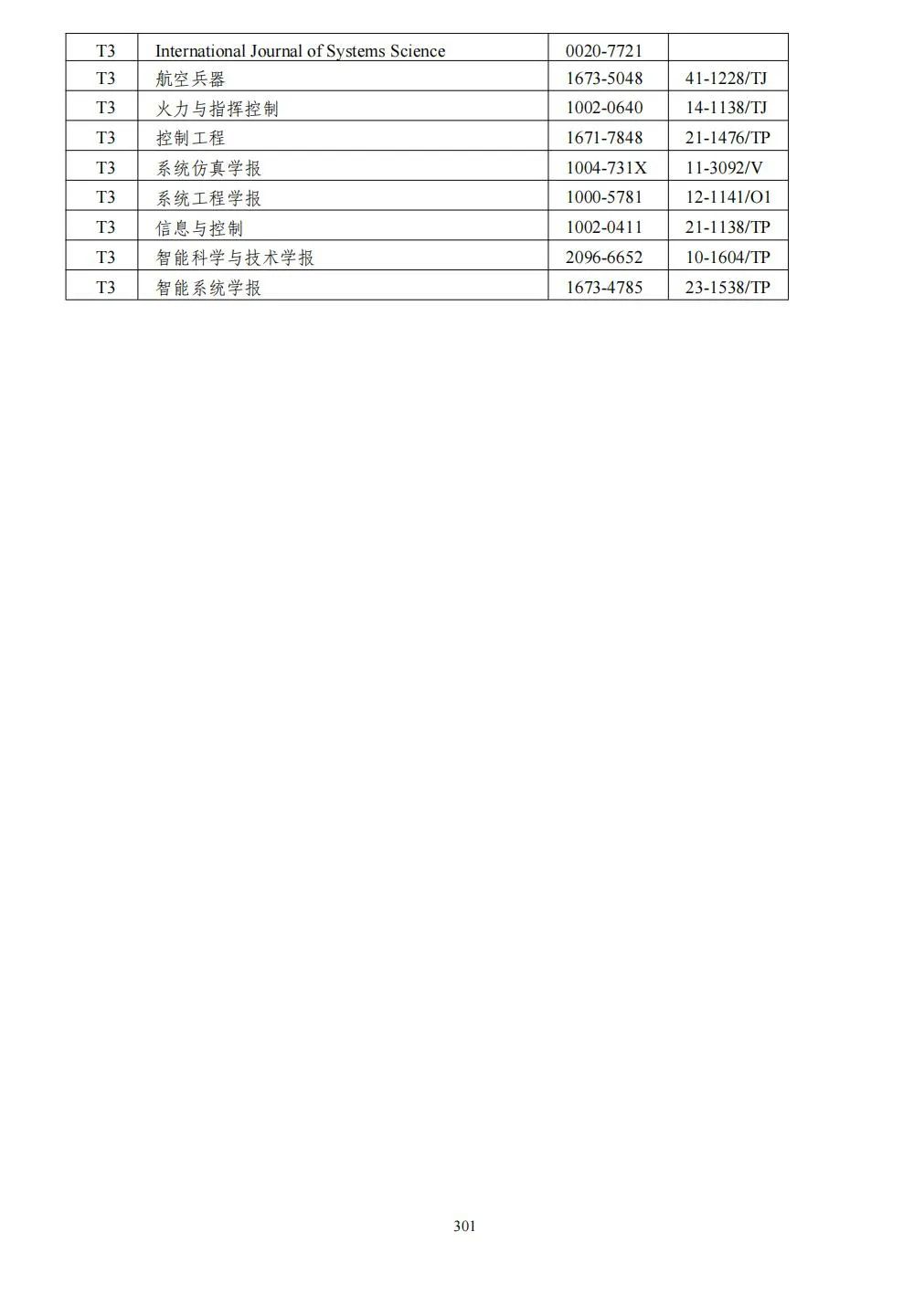 58个领域!高质量科技期刊分级目录总汇第四版发布