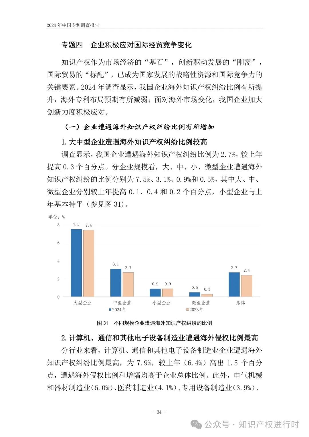 国知局:33.8%未产业化发明专利用于高企等企业资质认定或项目申报;14.8%用于职称评审、绩效考核|2024年中国专利调查报告
