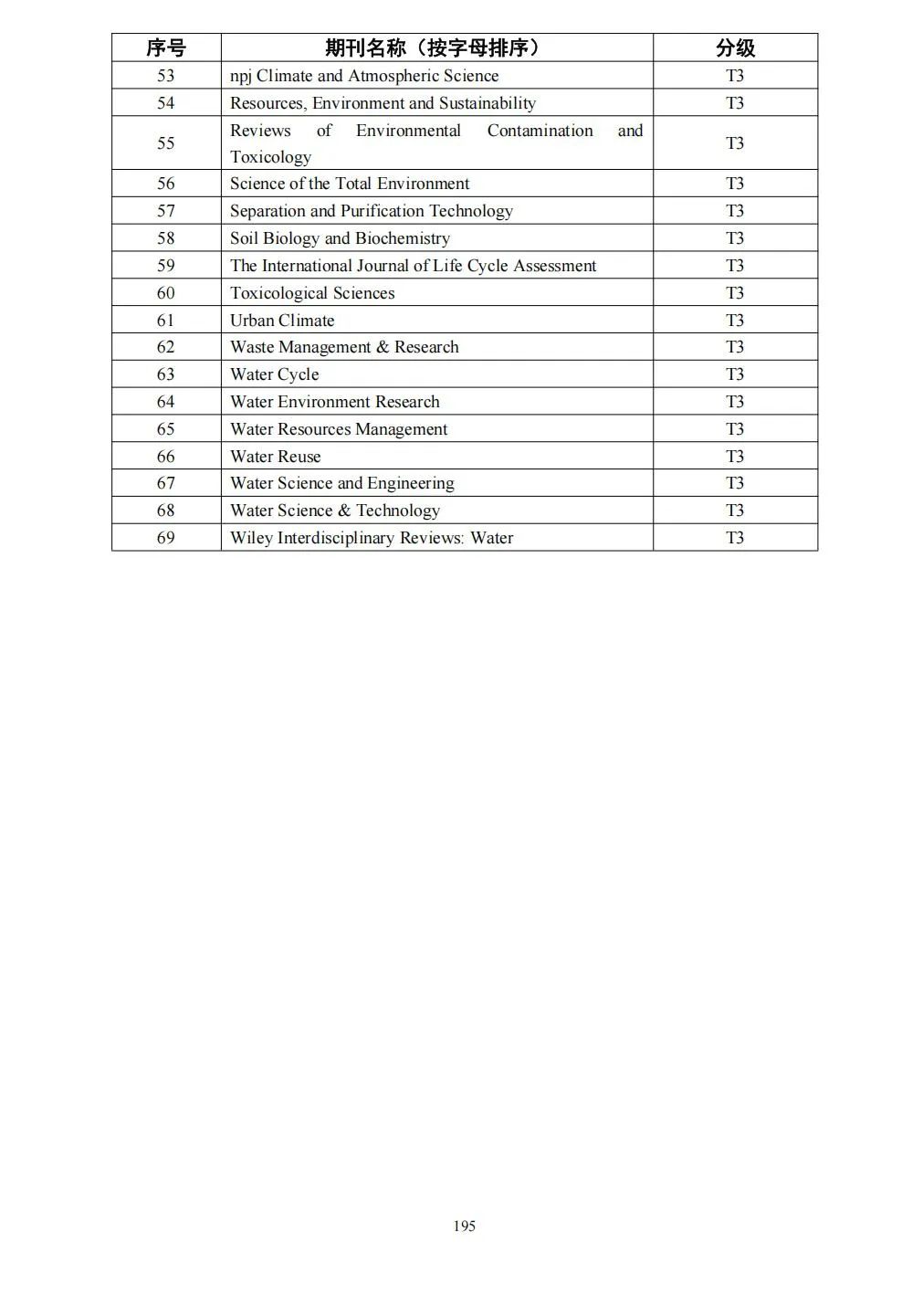 58个领域!高质量科技期刊分级目录总汇第四版发布