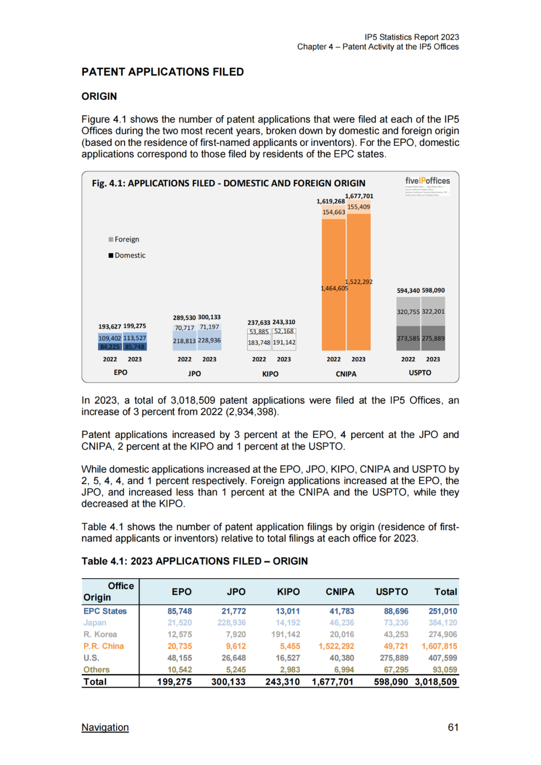 《2023年世界五大知识产权局统计报告》(中英文版全文)发布!