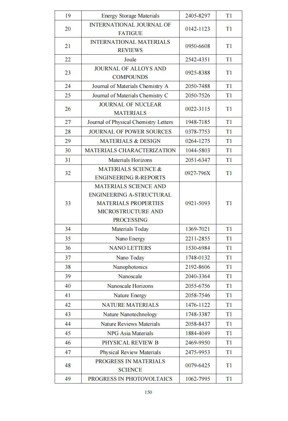 58个领域!高质量科技期刊分级目录总汇第四版发布