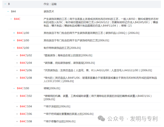 2023年发明专利授权率、驳回率和撤回率较高的50个IPC分类及部分案例分析