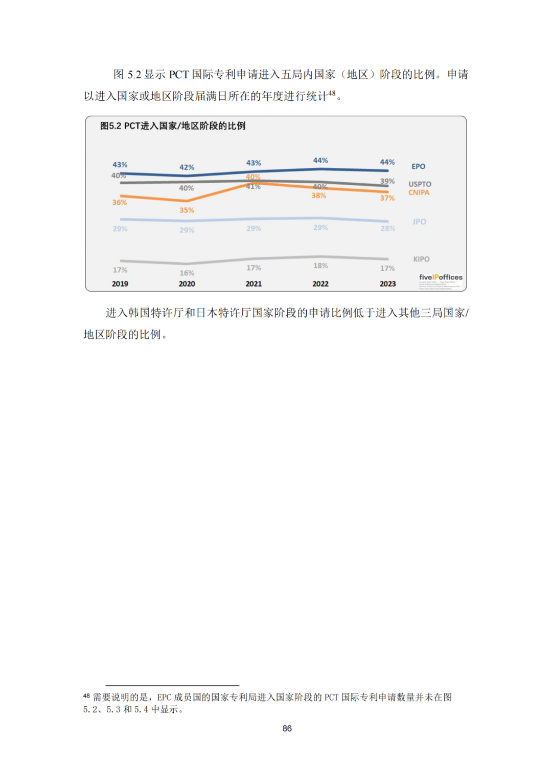 《2023年世界五大知识产权局统计报告》(中英文版全文)发布!