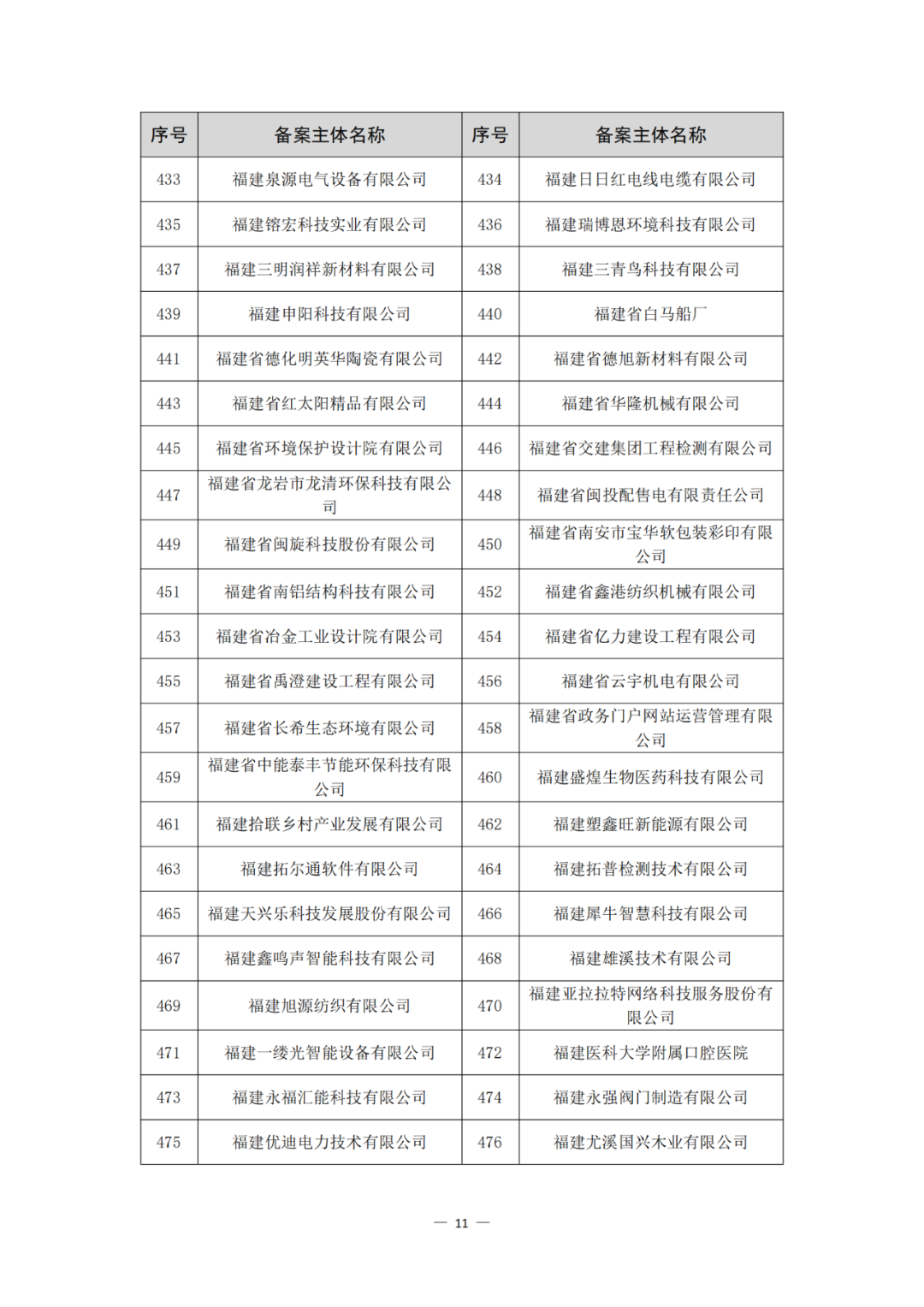 评定为A+和A级的代理机构将减少监督、抽查和检查力度!评定为A级的备案主体,专利预审额度为100件/年,B级6件/年|附通知