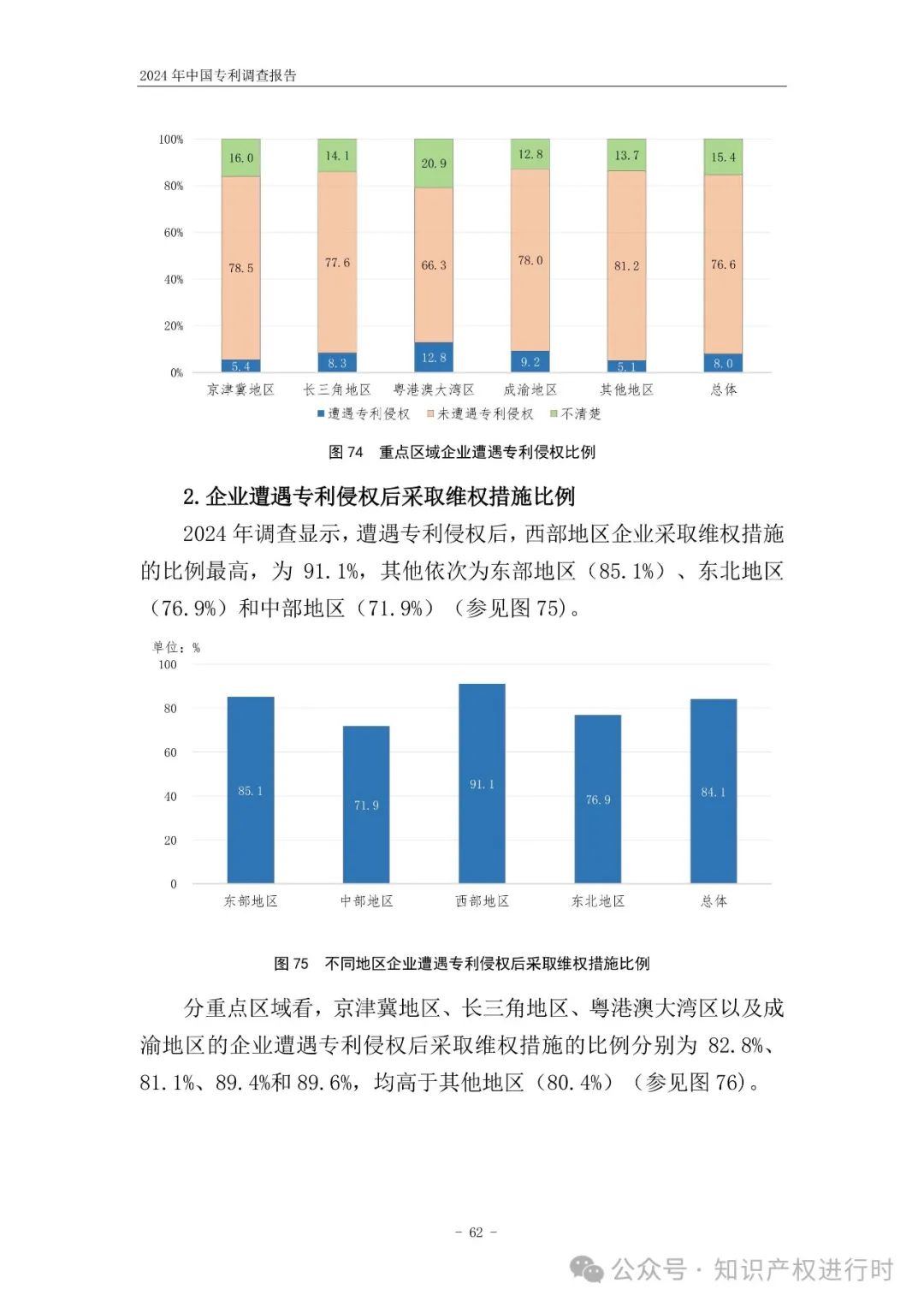 国知局:33.8%未产业化发明专利用于高企等企业资质认定或项目申报;14.8%用于职称评审、绩效考核|2024年中国专利调查报告