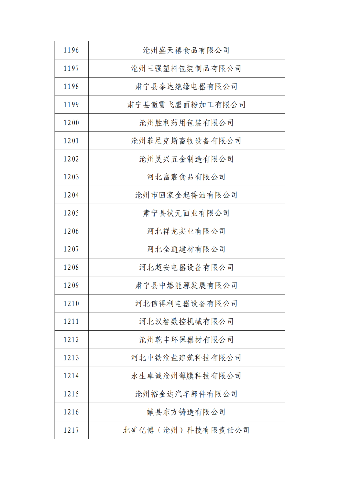 2263家单位被取消/暂停专利预审备案主体资格|附名单