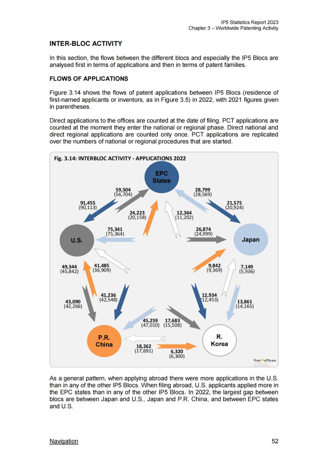 《2023年世界五大知识产权局统计报告》(中英文版全文)发布!