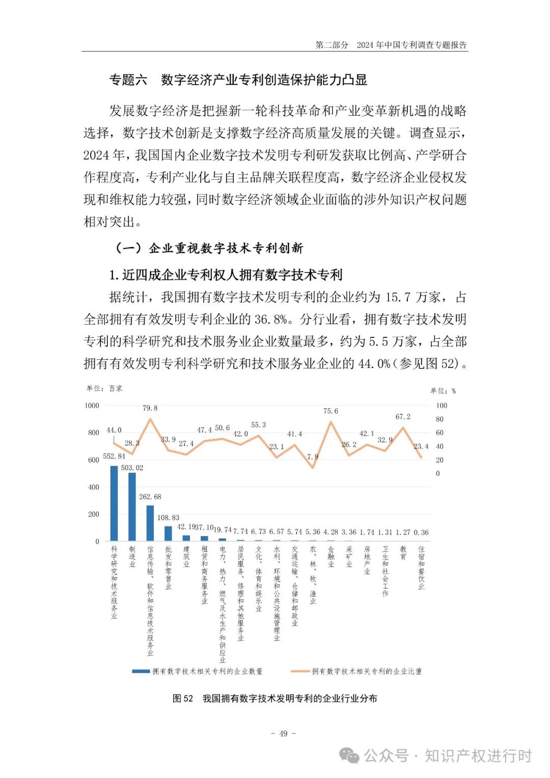 国知局:33.8%未产业化发明专利用于高企等企业资质认定或项目申报;14.8%用于职称评审、绩效考核|2024年中国专利调查报告