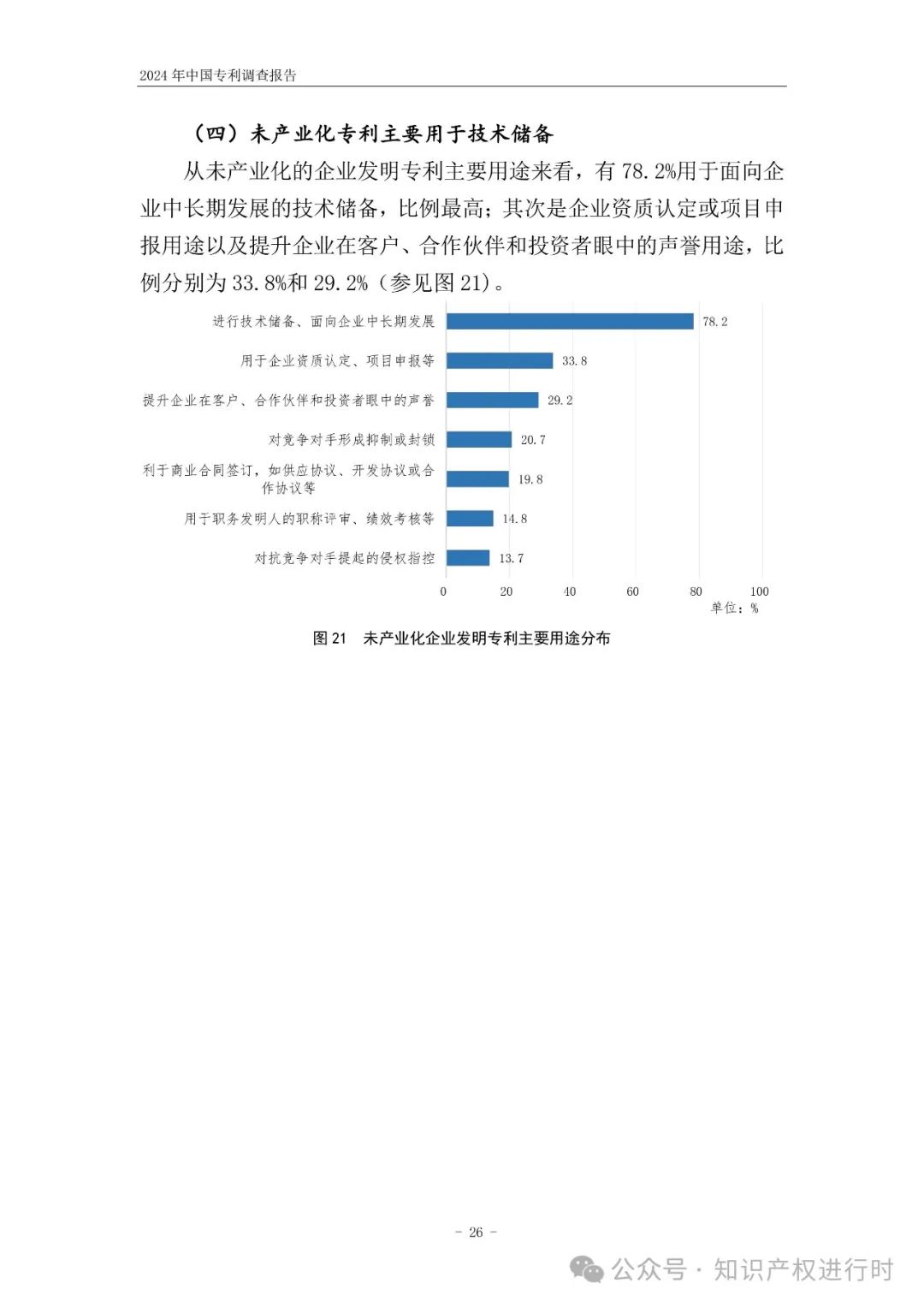 国知局:33.8%未产业化发明专利用于高企等企业资质认定或项目申报;14.8%用于职称评审、绩效考核|2024年中国专利调查报告
