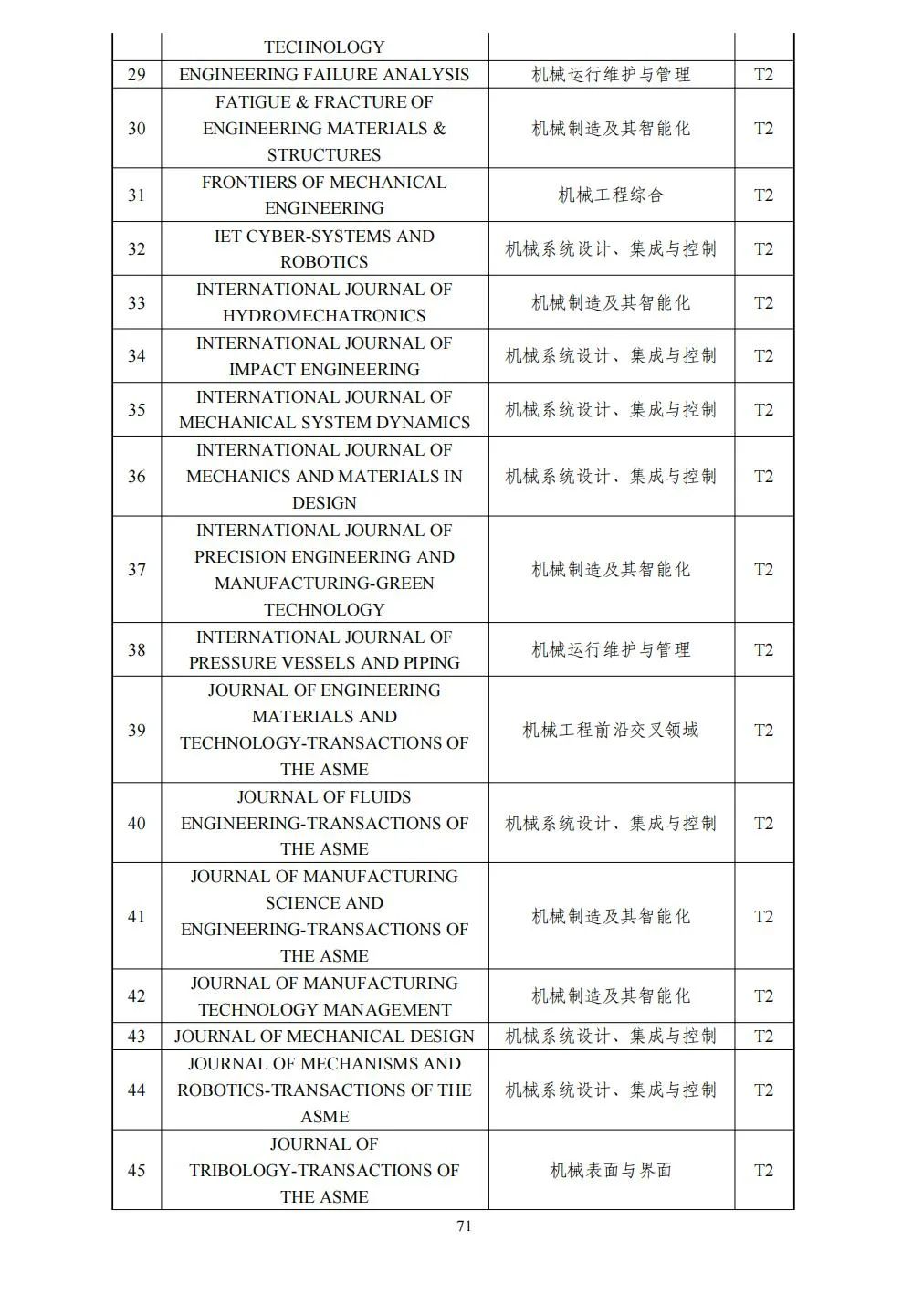 58个领域!高质量科技期刊分级目录总汇第四版发布