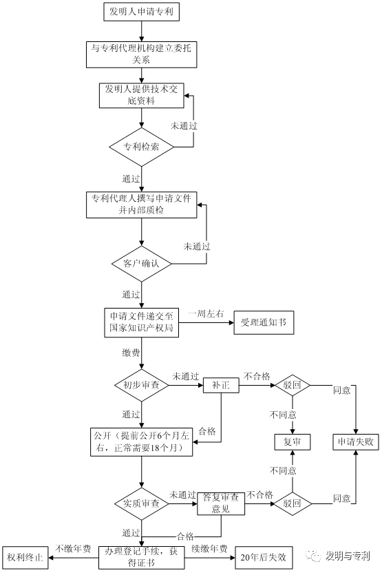 发明专利授权量同比增长15.46%,实用新型同比下降24.71%,发明专利的价值正在彰显