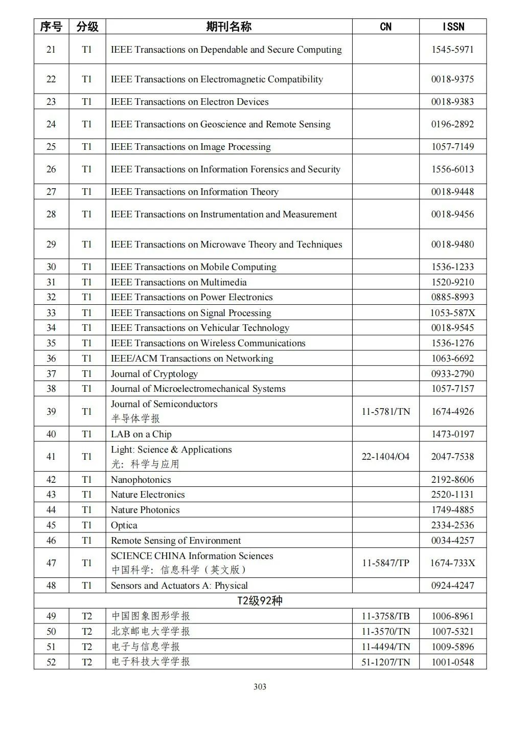 58个领域!高质量科技期刊分级目录总汇第四版发布