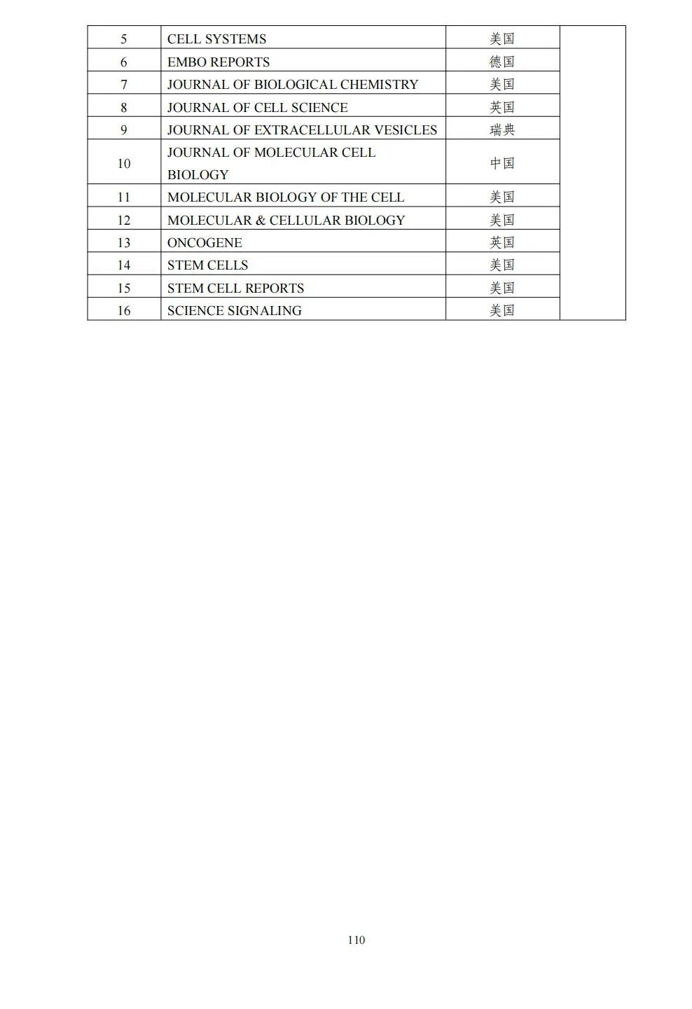 58个领域!高质量科技期刊分级目录总汇第四版发布