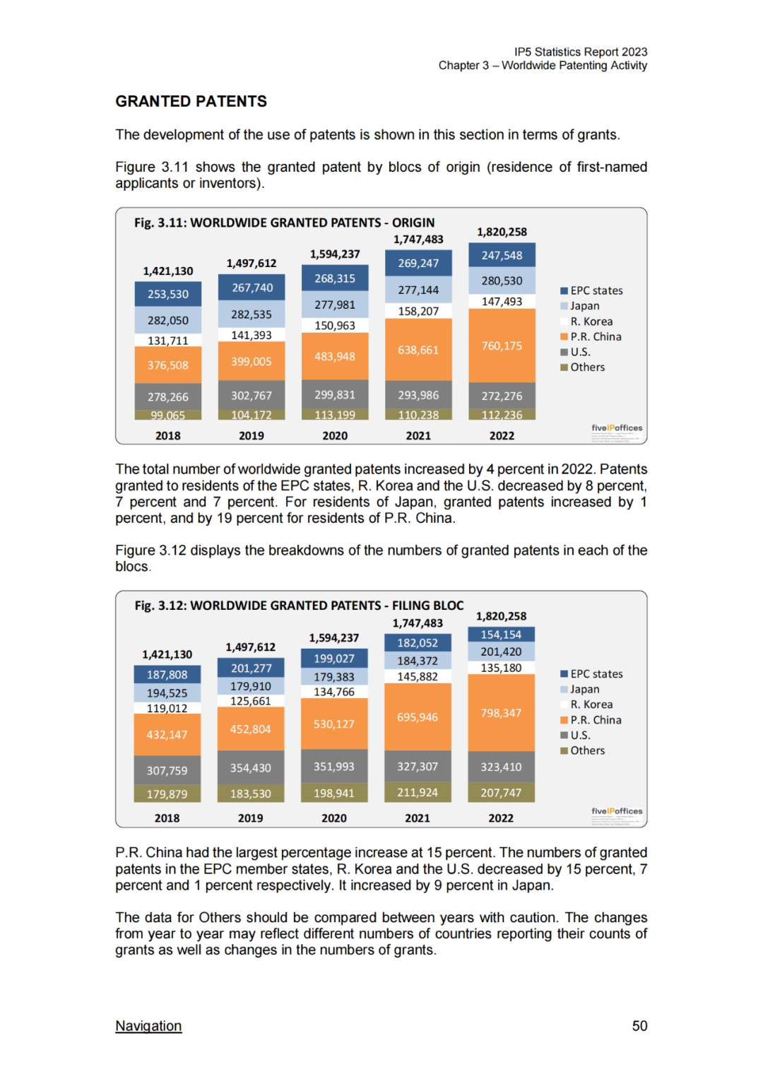 《2023年世界五大知识产权局统计报告》(中英文版全文)发布!